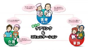 介護連絡ノートの連携イメージ