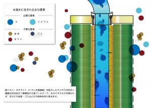 カートリッジろ過イメージ図