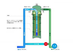 ソリューヴの浄水システム図