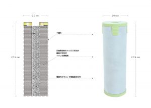 セントラル浄水器ソリューヴの交換カートリッジイメージ