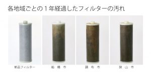 各地域ごとの１年経過したフィルターの汚れ