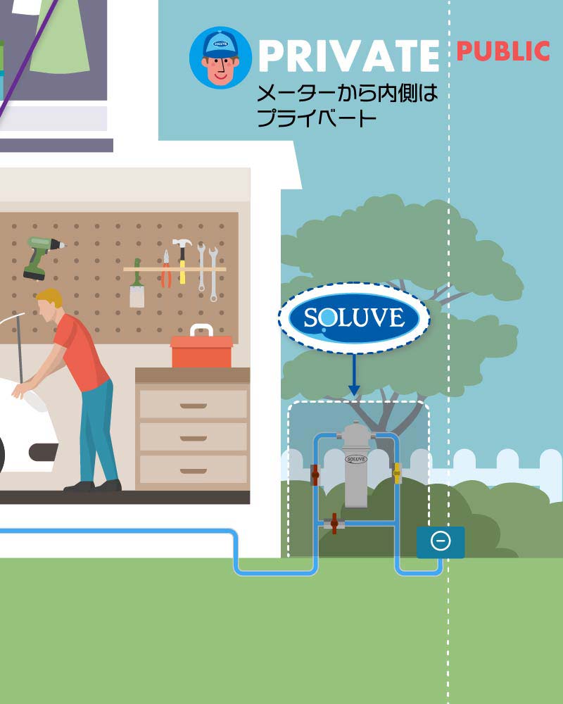 「セントラル浄水器『ソリューヴ』の設置図」画像