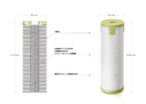 セントラル浄水器『ソリューヴ』フィルター図の画像