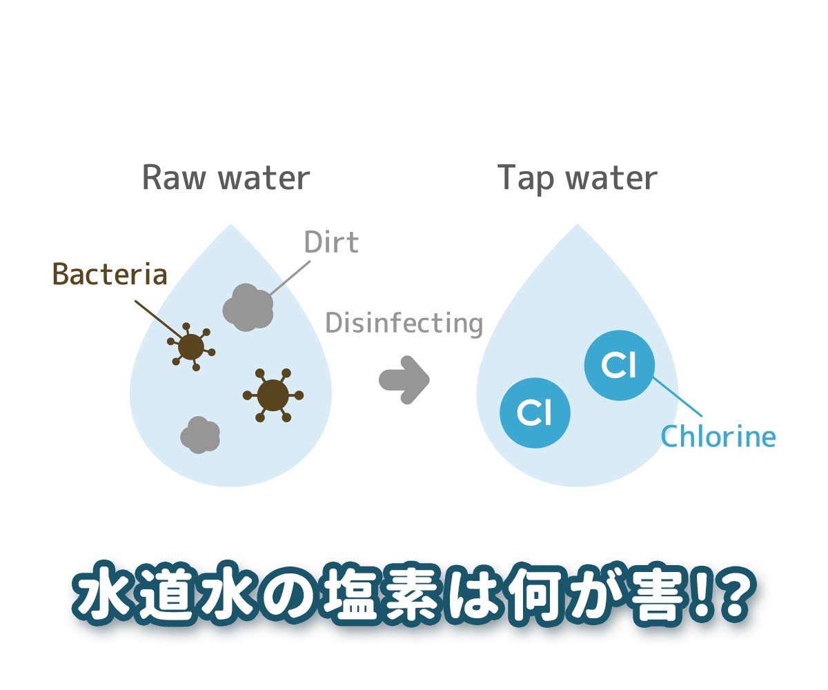 「【疑問】水道水の塩素は何が害なの？」画像