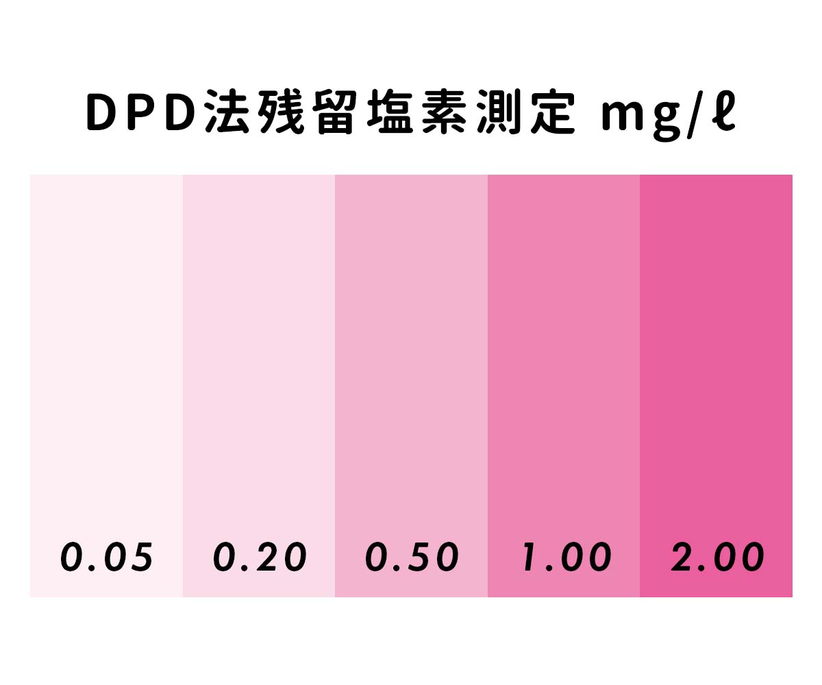 「DPD試薬の色の変化」画像