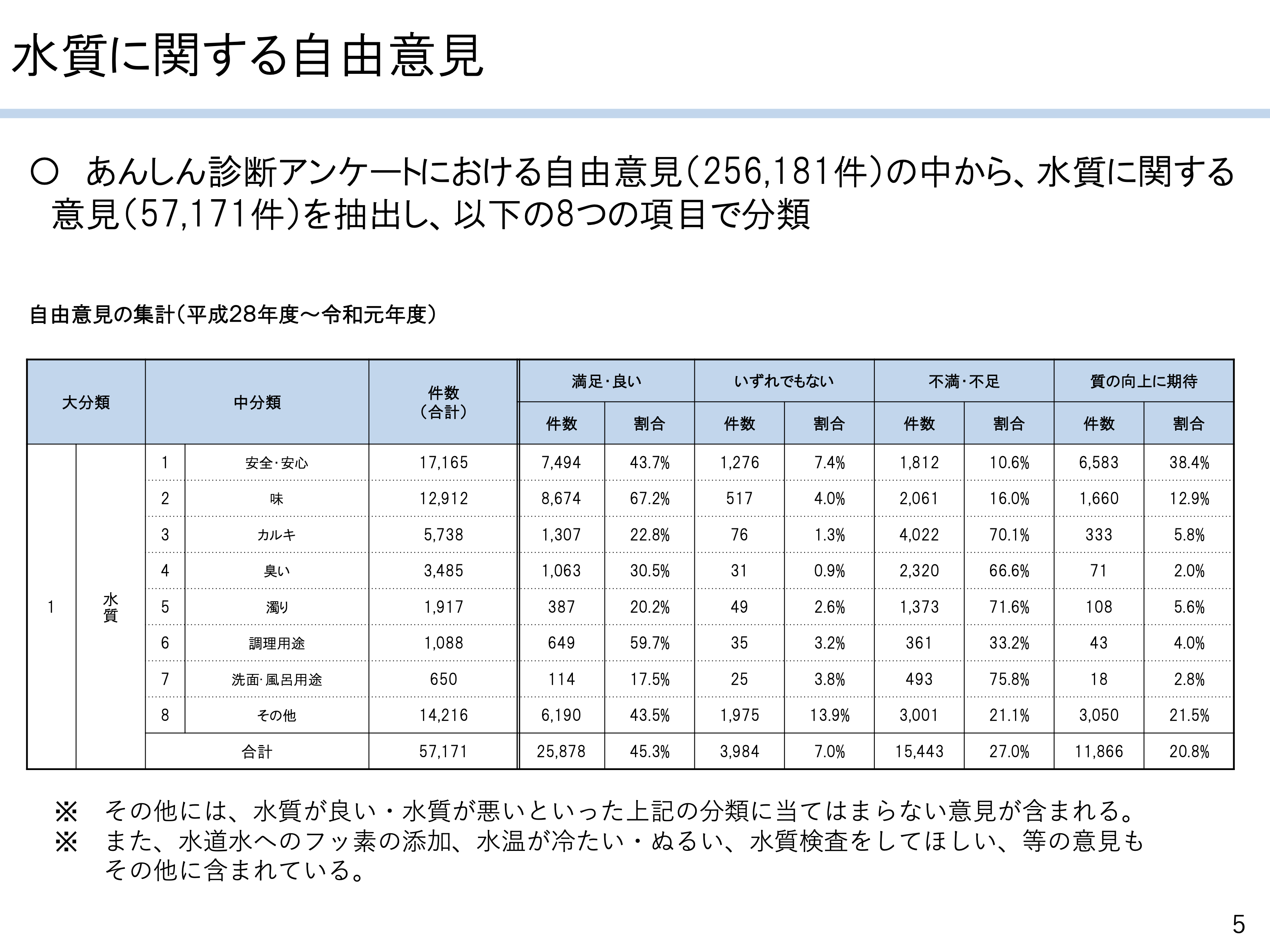 第９回 東京都水道事業運営戦略検討会議 令和２年７月１３日引用画像