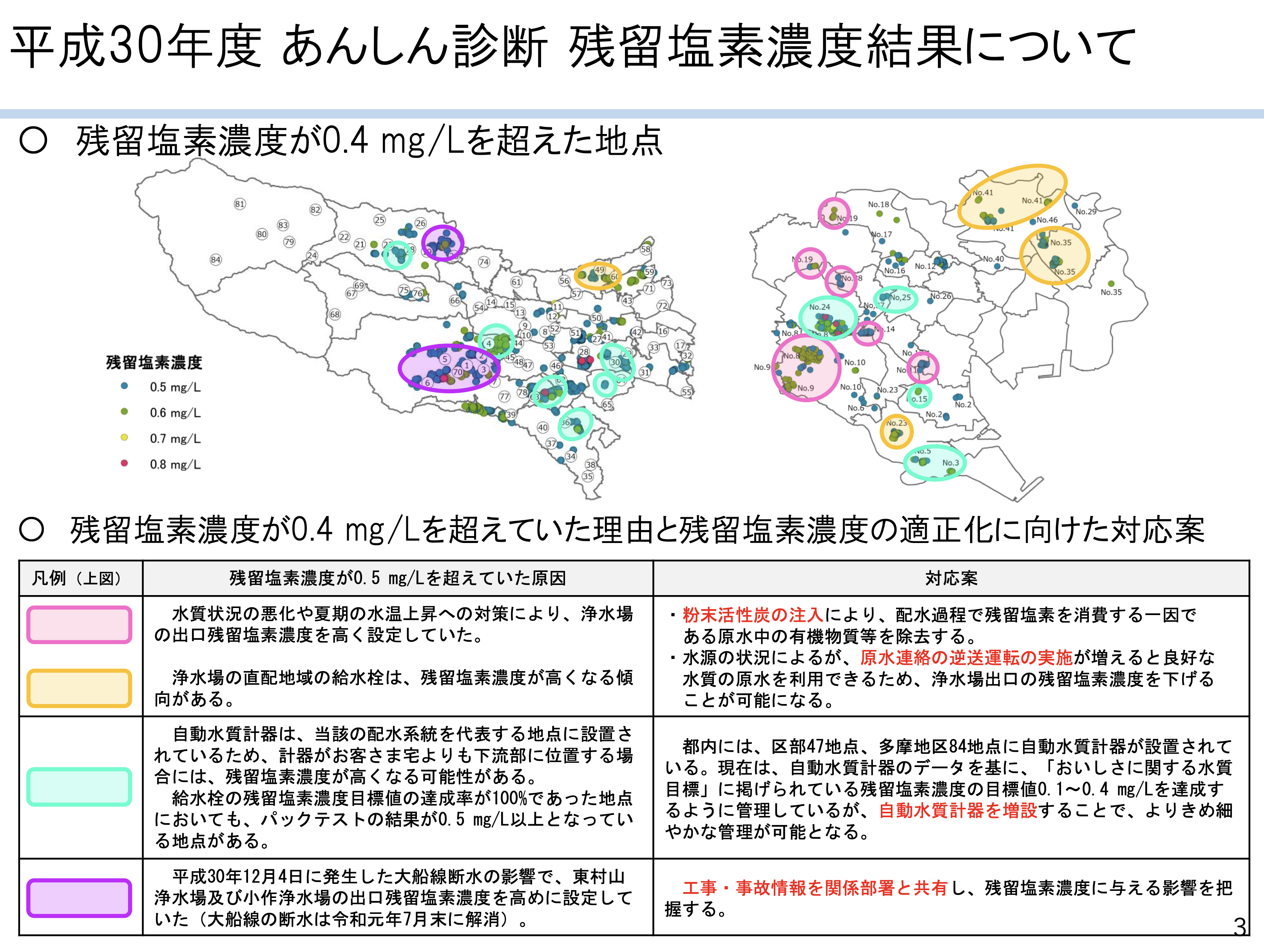 第９回 東京都水道事業運営戦略検討会議 令和２年７月１３日引用画像