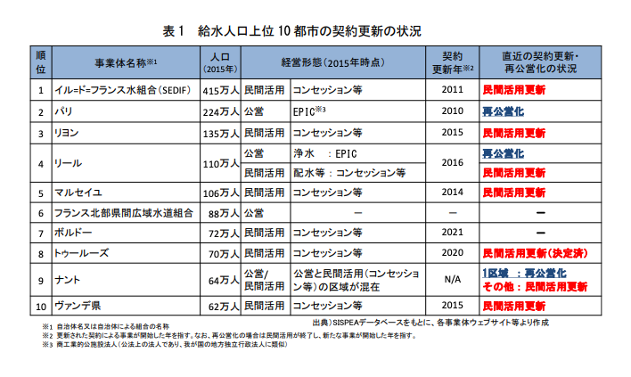 厚生労働省資料スクリーンショット画像