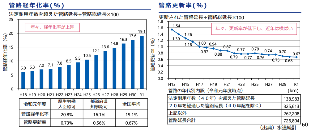 厚生労働省資料スクリーンショット画像