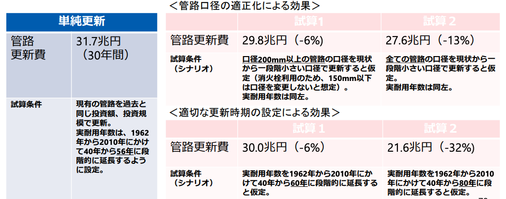 厚生労働省資料スクリーンショット画像