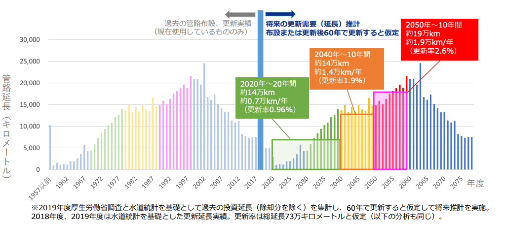 厚生労働省資料スクリーンショット画像