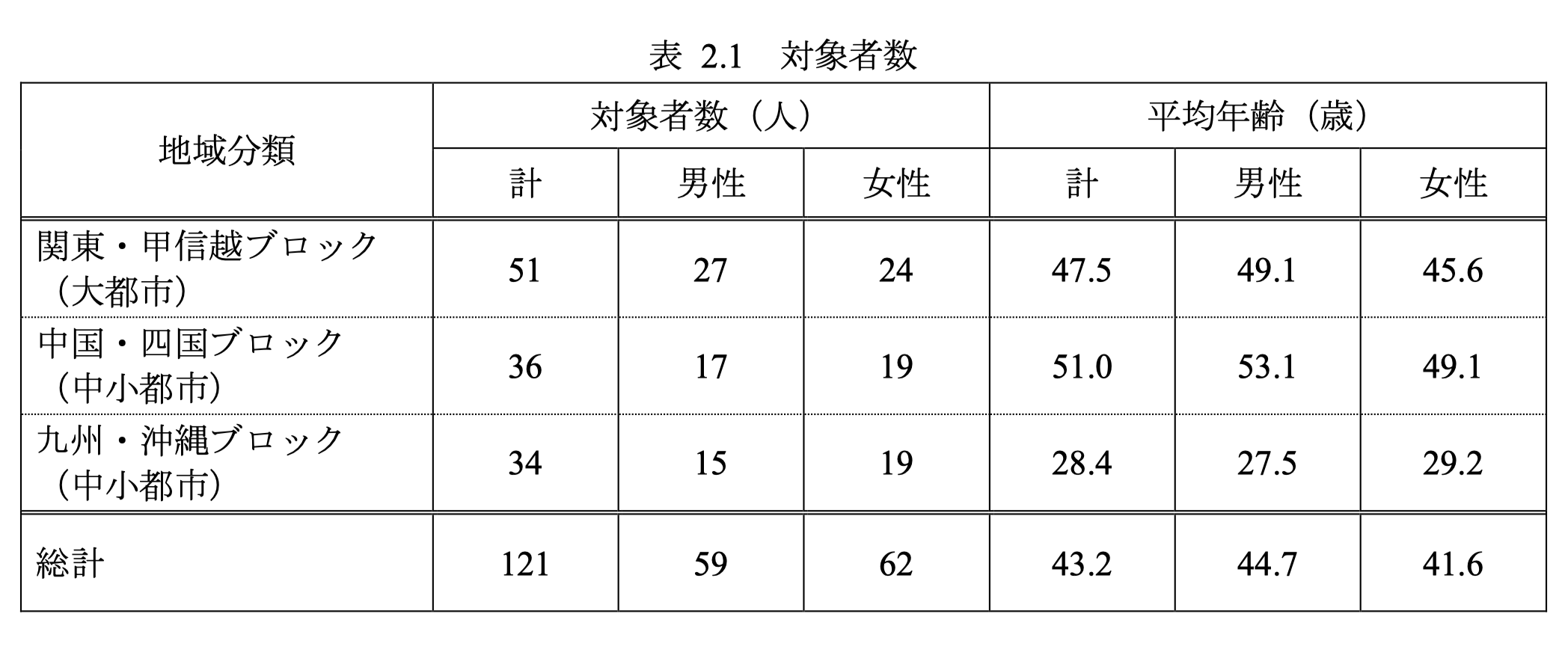 環境省 令和３年度化学物質の人へのばく露量モニタリング調査（パイロット調査）結果画像